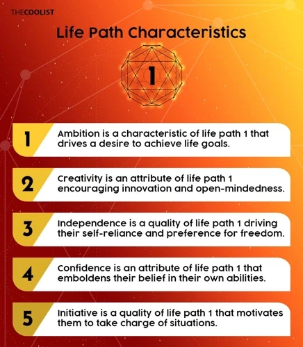 Famous Personalities With Life Path Number 1