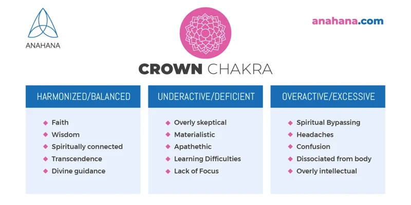 Benefits Of Combining Numerology And Chakra Meditation