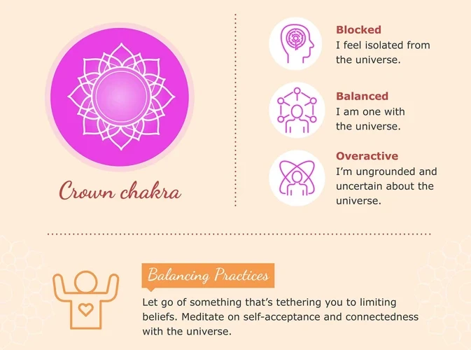 Practical Numerological Practices For Chakra Activation