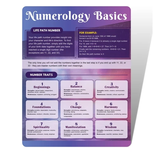 The Basics Of Numerology