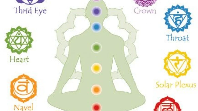 The Connection Between Numerology And Chakra Health