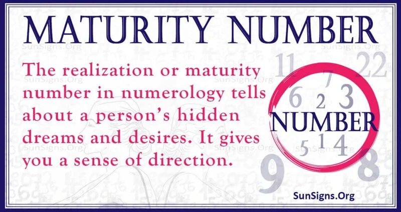 The Maturity Number