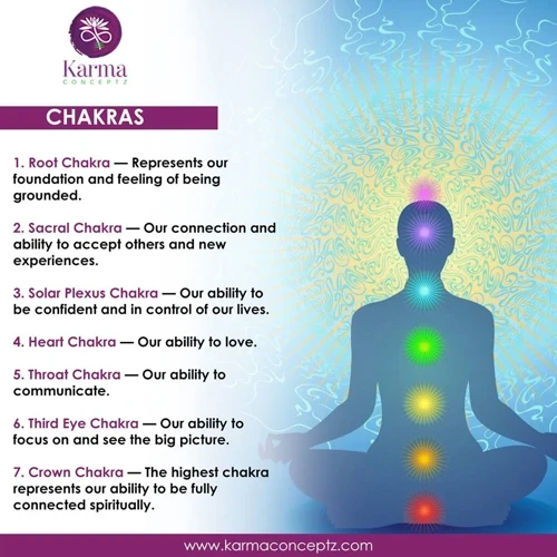 Understanding Chakras