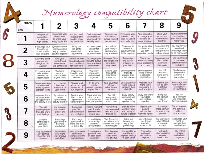 Using Numerology Compatibility Charts